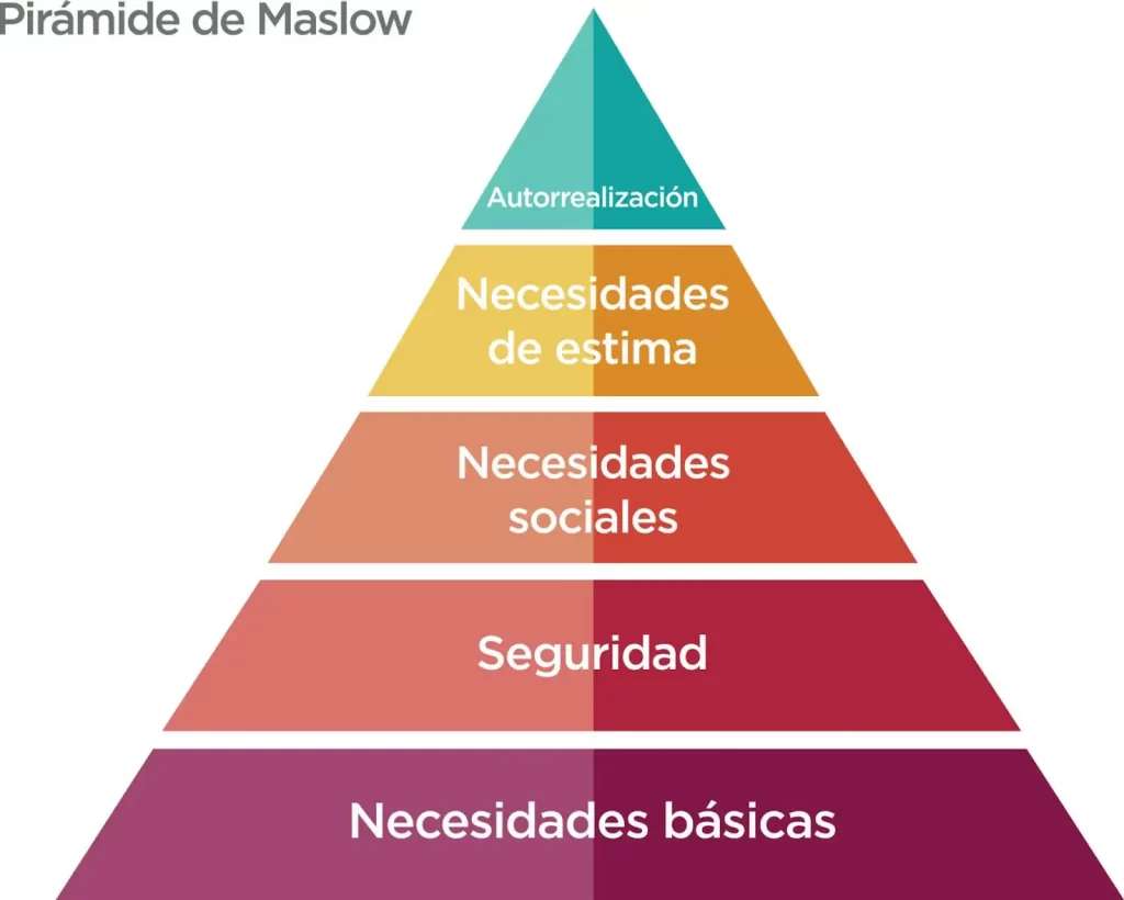 Pirámide de Maslow rompecabezas en línea