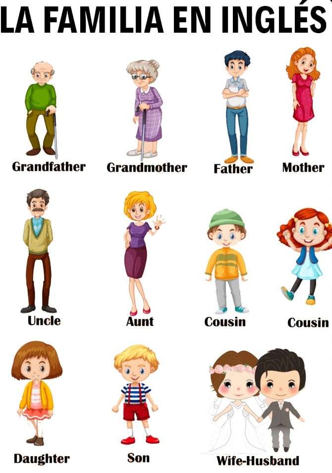 Famiglia in inglese puzzle online