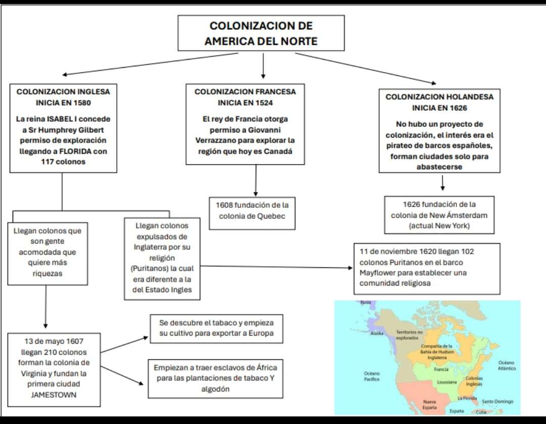 Mapa conceitual quebra-cabeças online