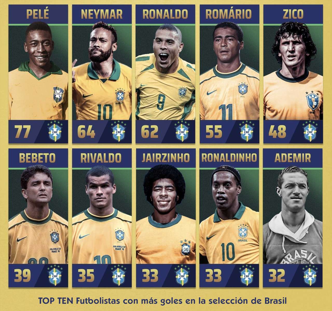 Brazília világbajnokság kirakós online