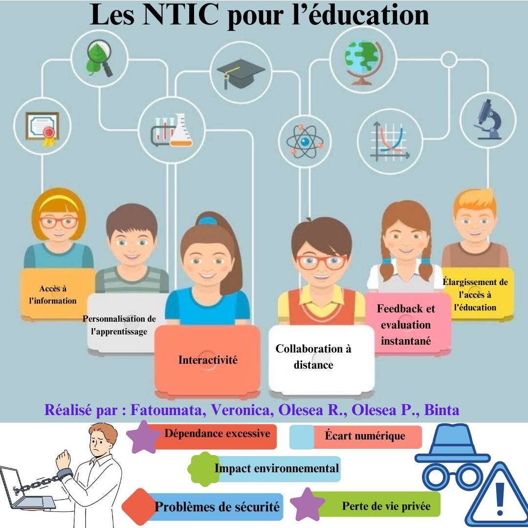 Les NTIC pour l'éducation puzzle en ligne