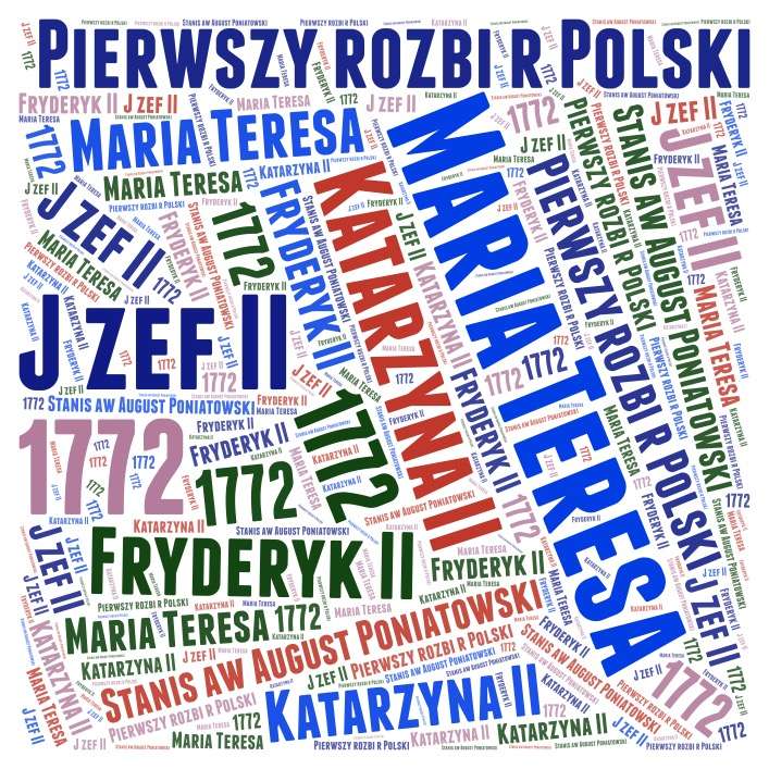Partition de la Pologne puzzle en ligne