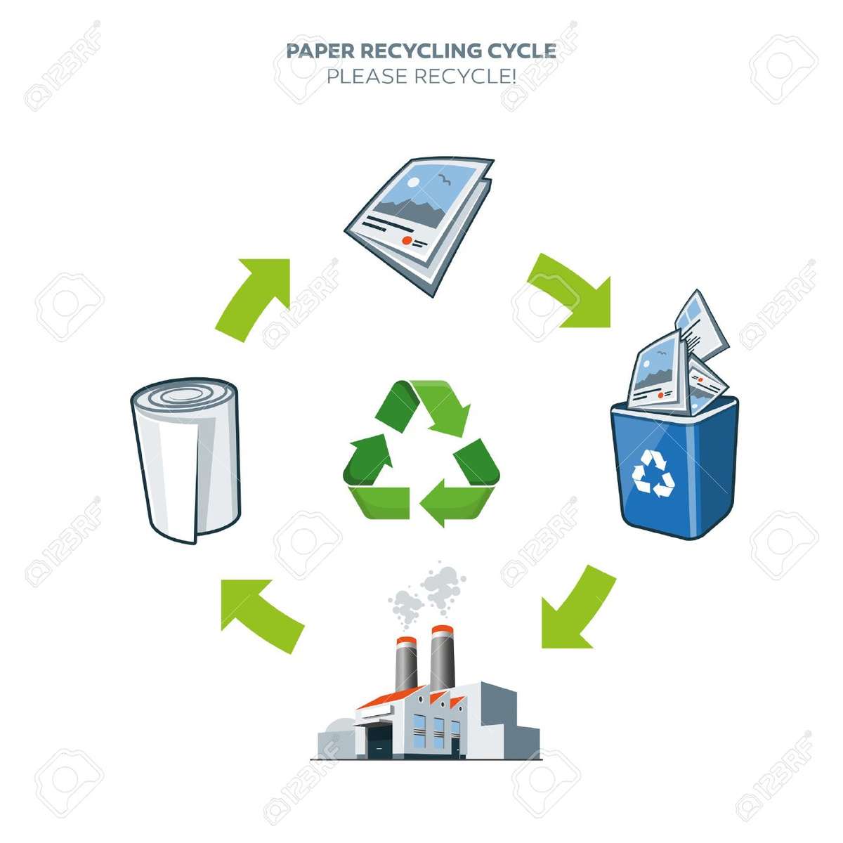 reciclaje de papel Online-Puzzle