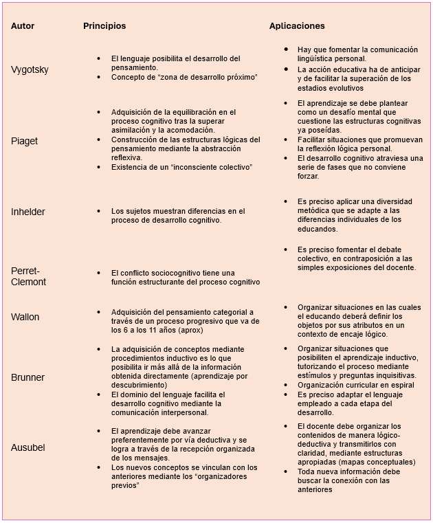 Rompecabezas constructivismo rompecabezas en línea