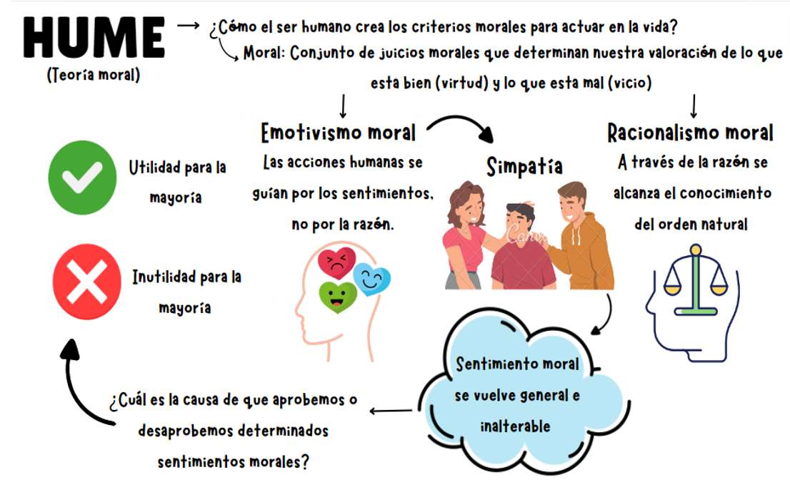 Hume - rompecabezas 2 rompecabezas en línea