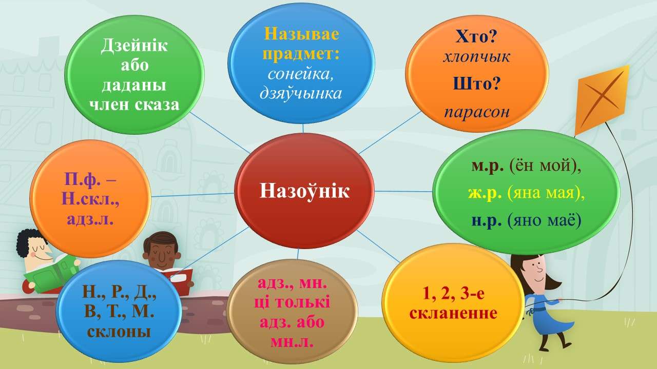 Tarjeta inteligente "Nazounik" rompecabezas en línea