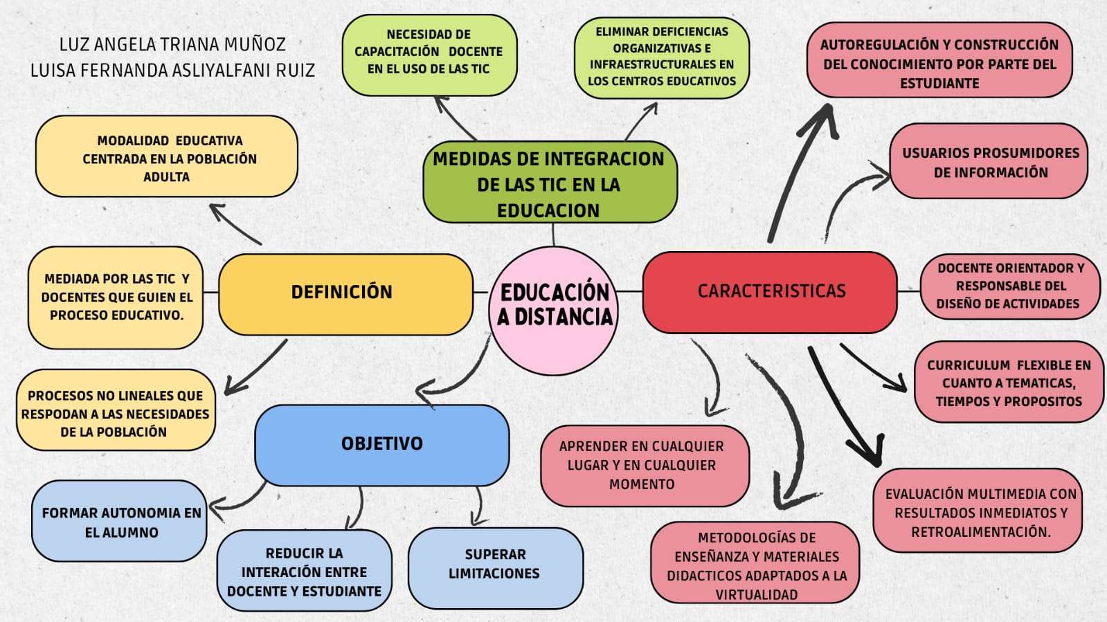 Distance education online puzzle