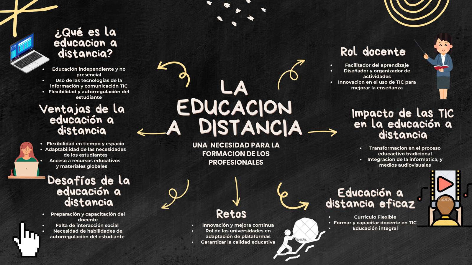 La educación a distancia rompecabezas en línea