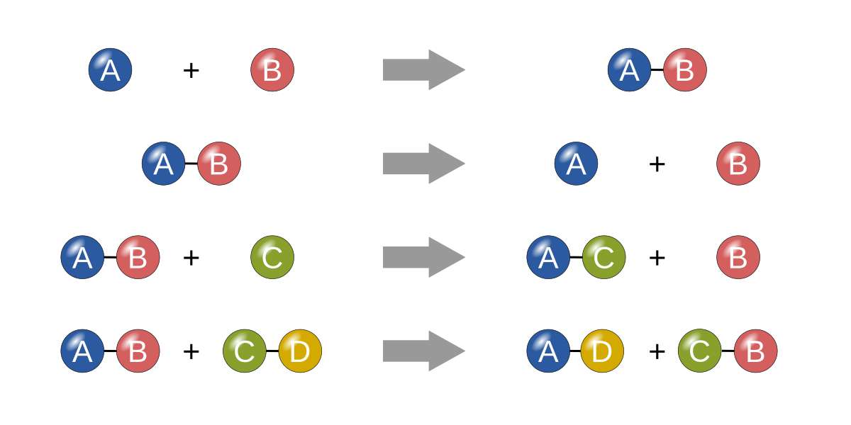 chemische Reaktionsklasse Online-Puzzle