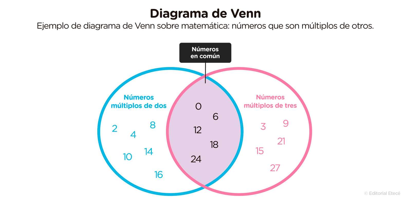 Diagramm Online-Puzzle