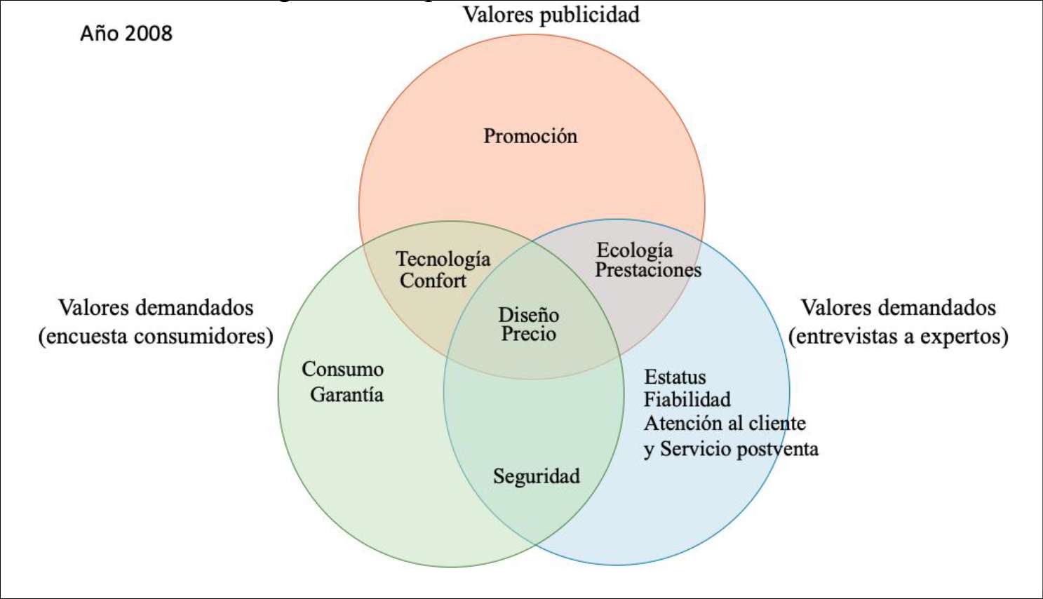 διάγραμμα venn παζλ online