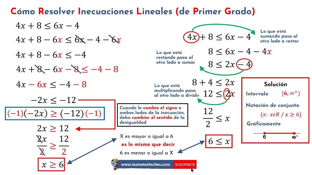 inecuaciones rompecabezas en línea