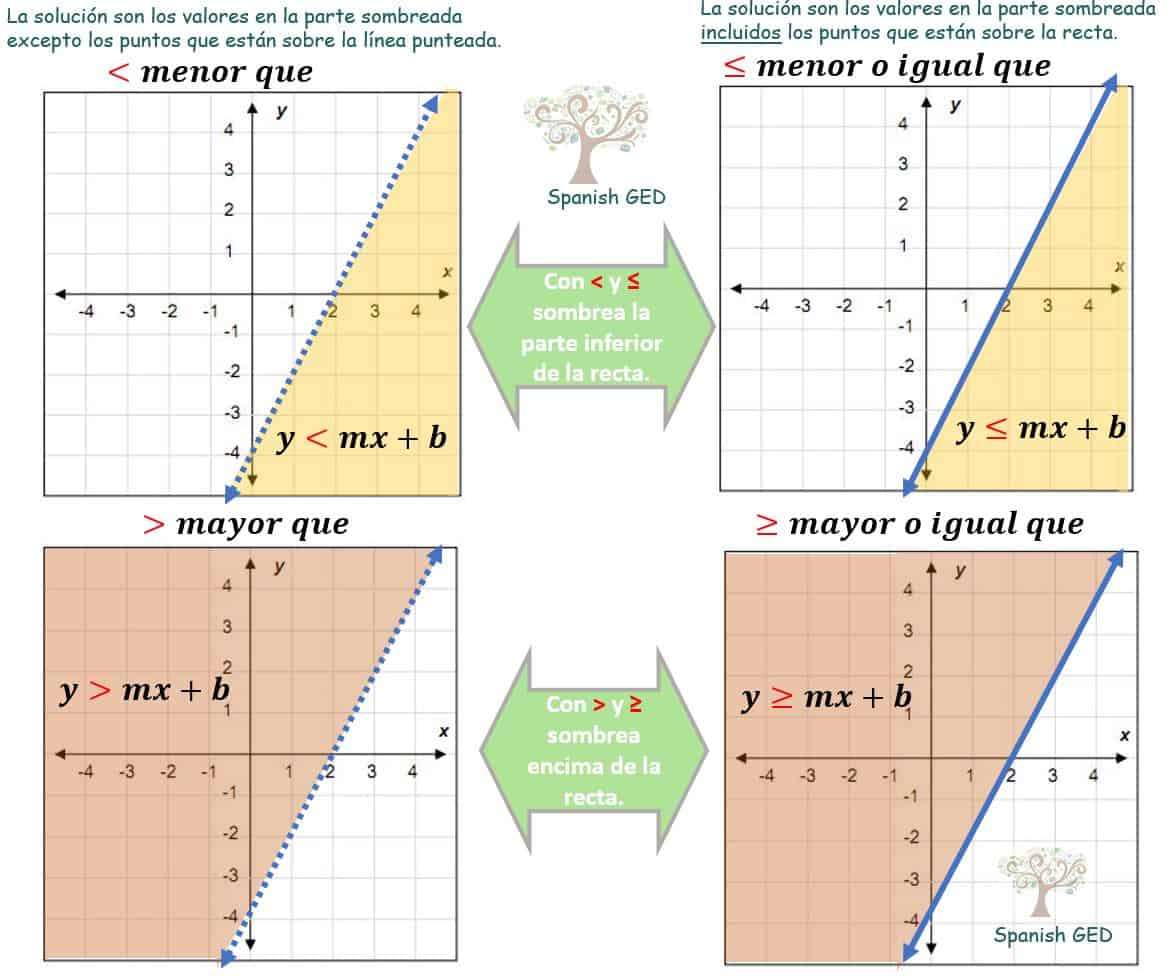 egyenlőtlenségek online puzzle