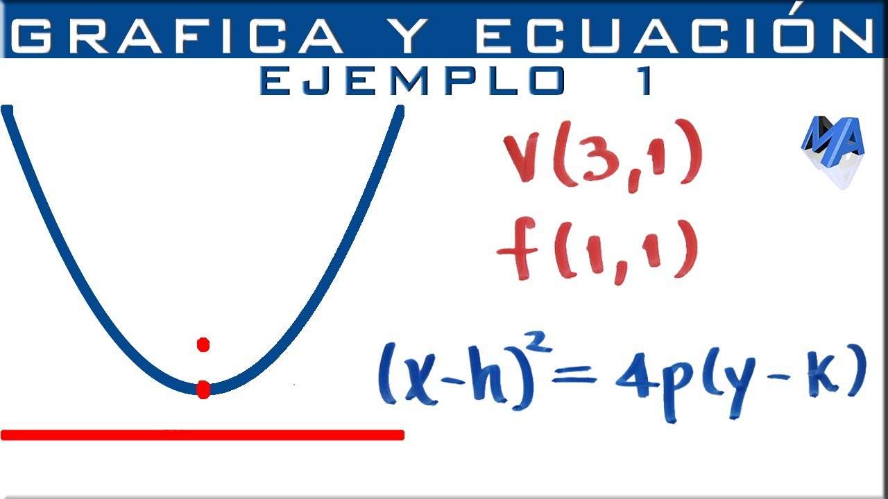 ECUACION DE UNA PARABOLA puzzle online