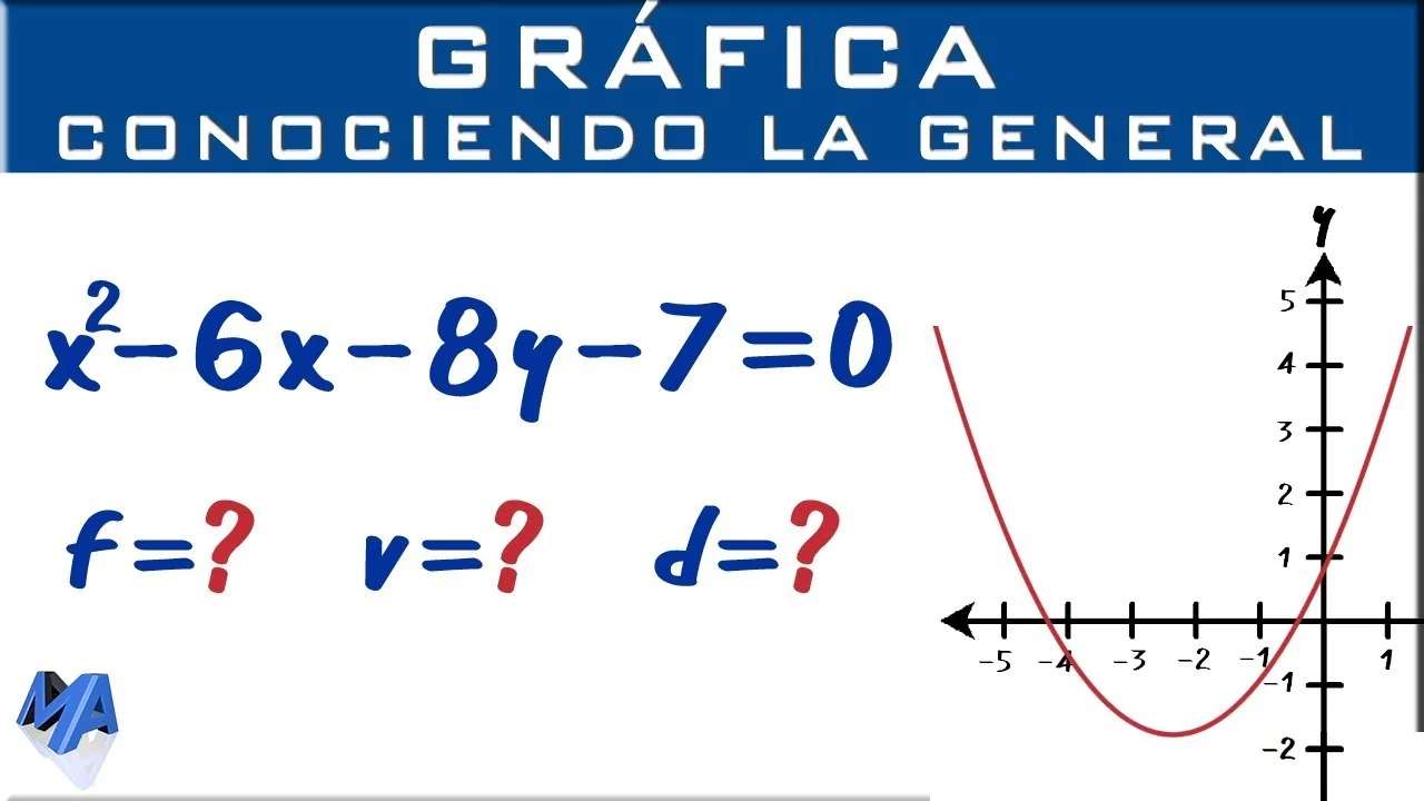 rovnice paraboly online puzzle