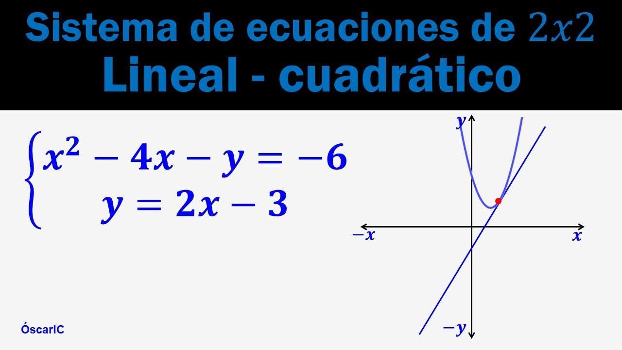 parávola linear puzzle online