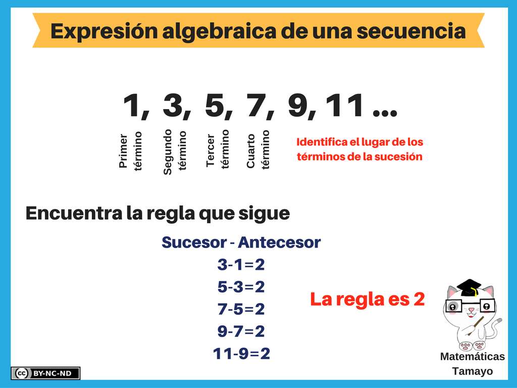 expressões numéricas puzzle online