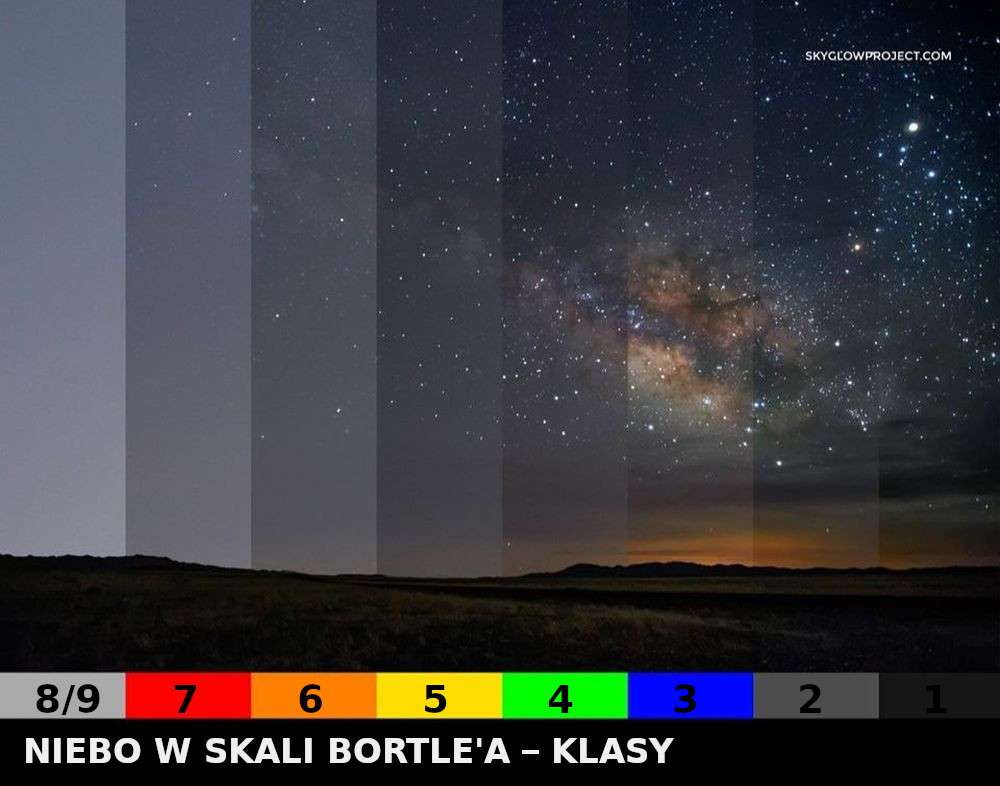 Night sky on the Bortle scale - brightness classes - online puzzle