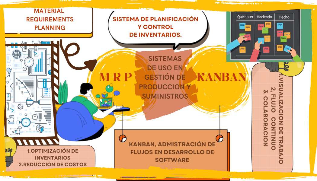 MRP/KANBAN pussel på nätet