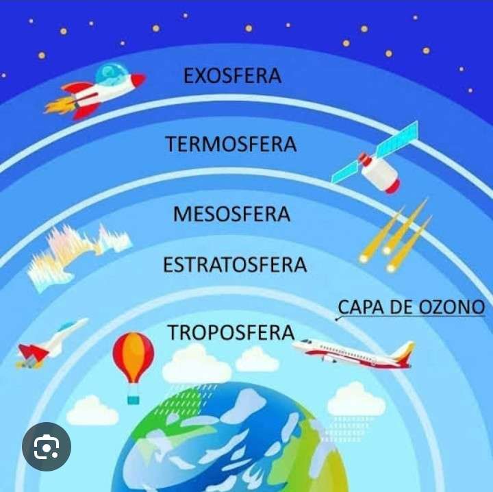 Las capas de la atmósfera rompecabezas en línea