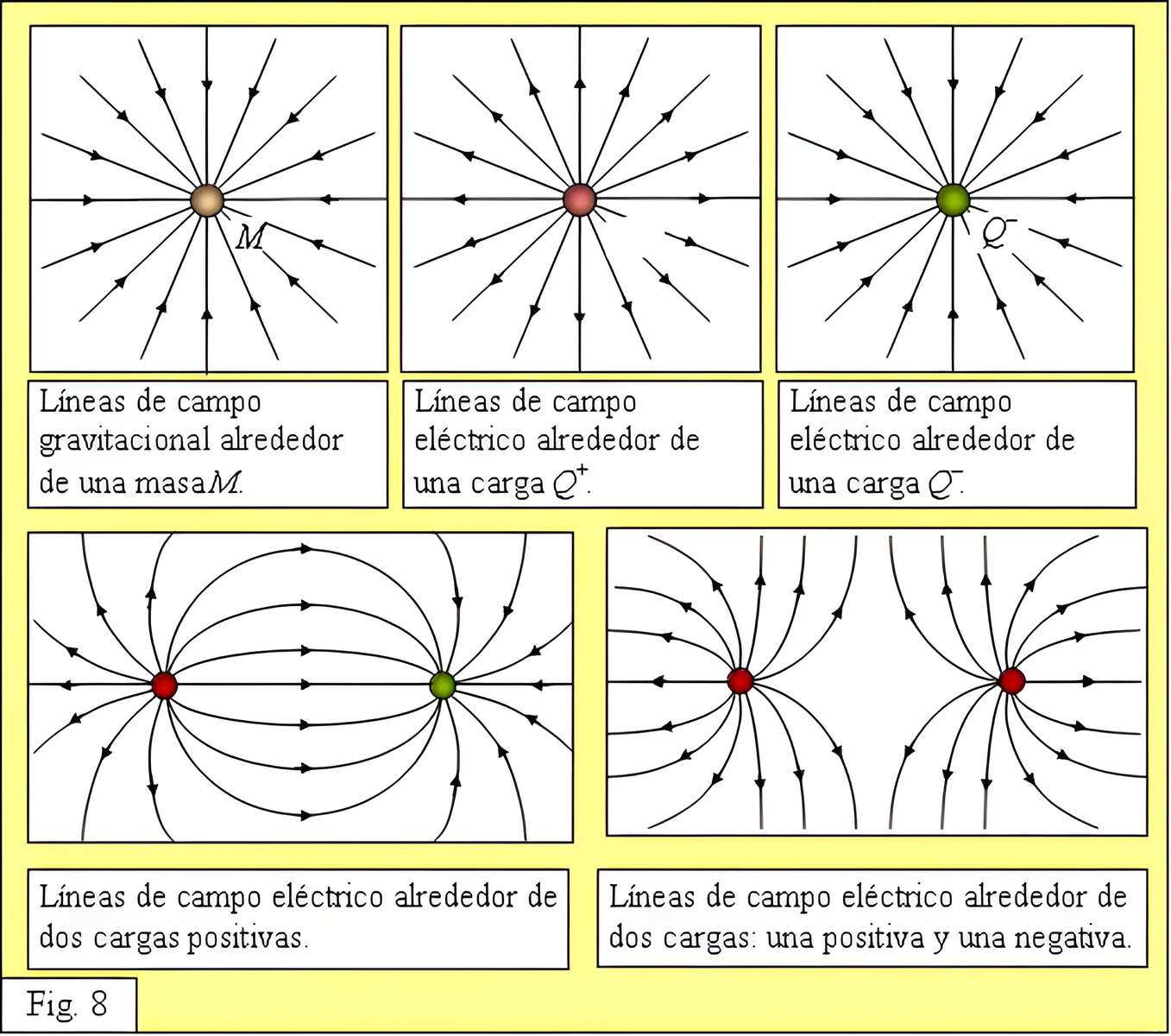 LINEAS DE FUERZA online παζλ