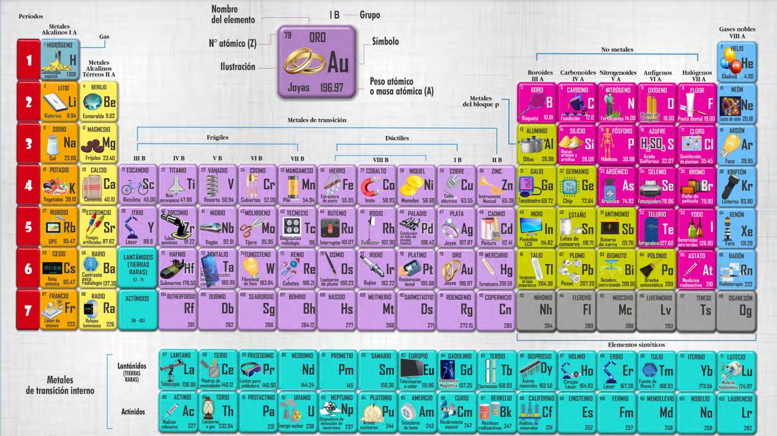 Table périodique puzzle en ligne