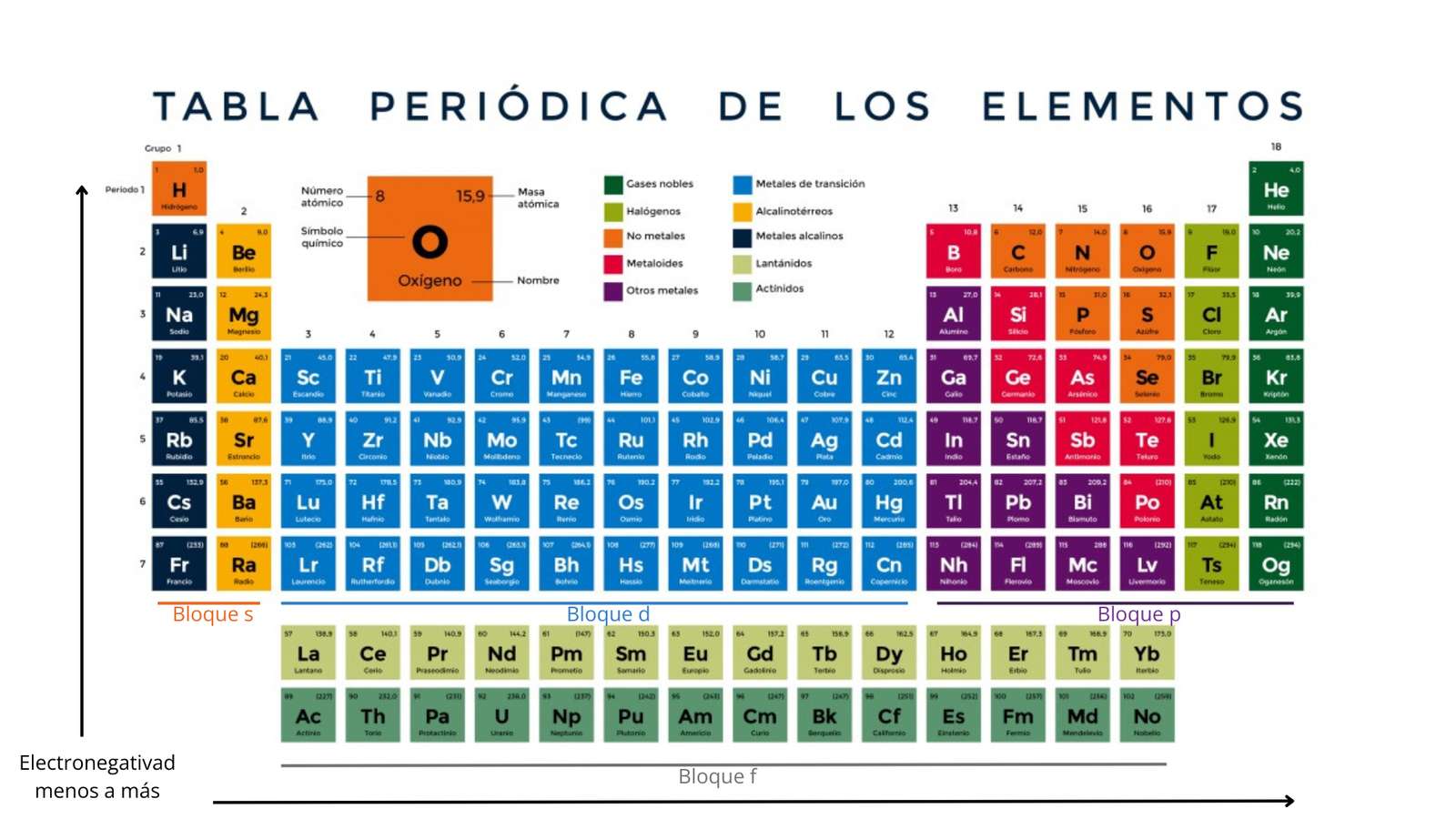 Tableau périodique puzzle en ligne