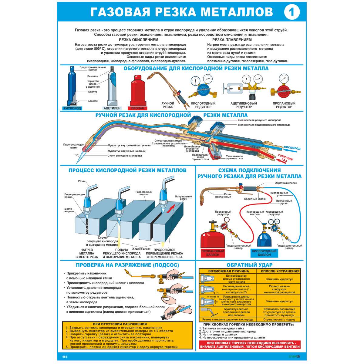 Metal do cięcia gazu puzzle online