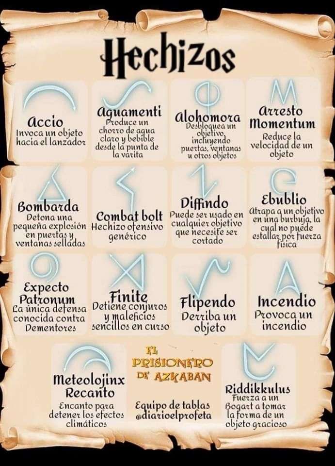 Harry Potter varázslatok kirakós online