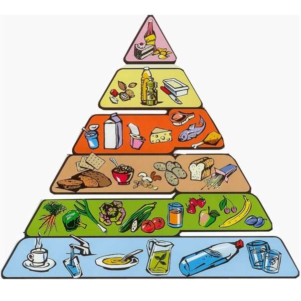 Тагамдар пирамидаси онлайн пъзел