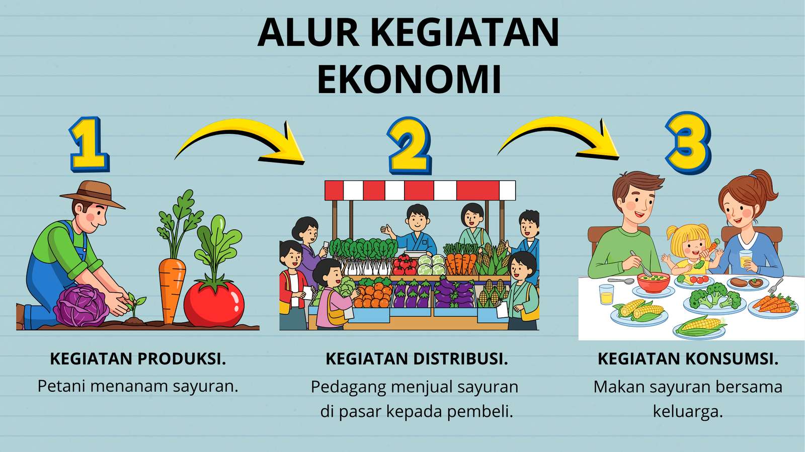 Puzzel Alur Kegiatan Ekonomi legpuzzel online