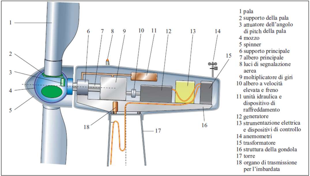 The wind turbine jigsaw puzzle online