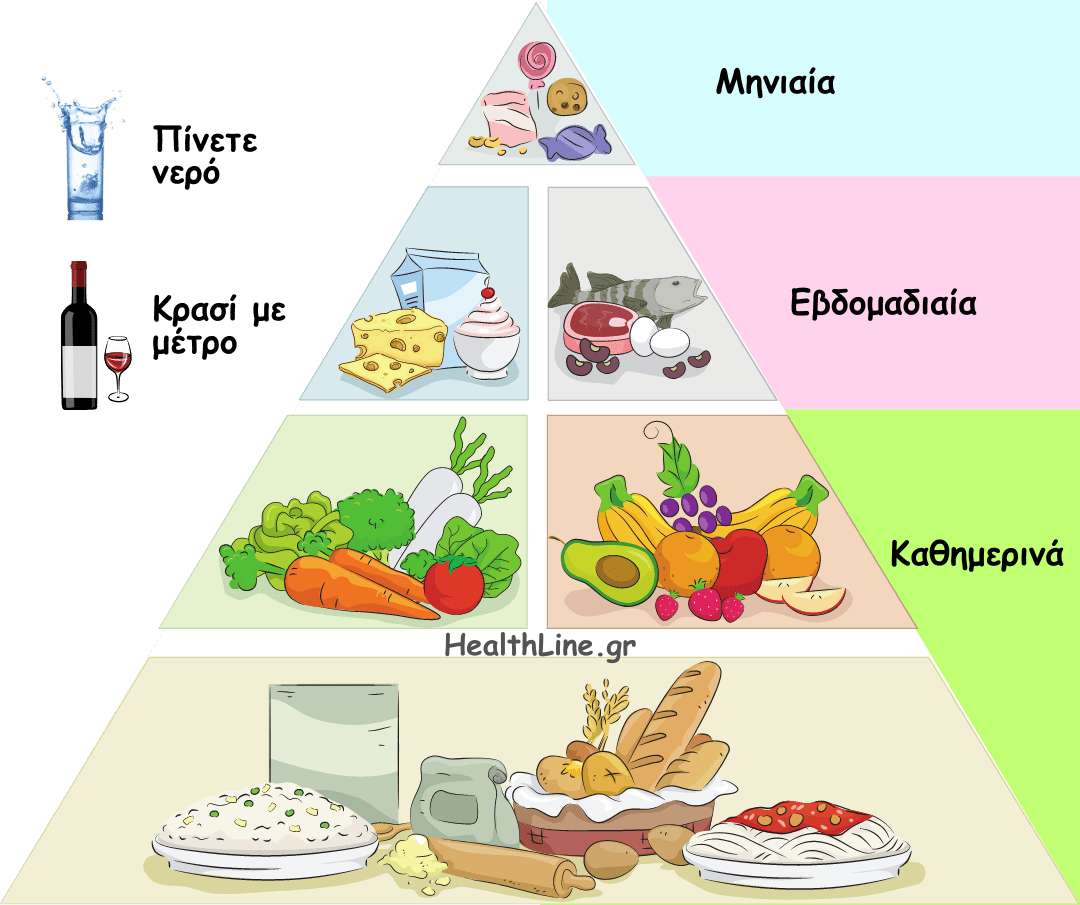 MEDITERRANE ERNÄHRUNG Puzzlespiel online