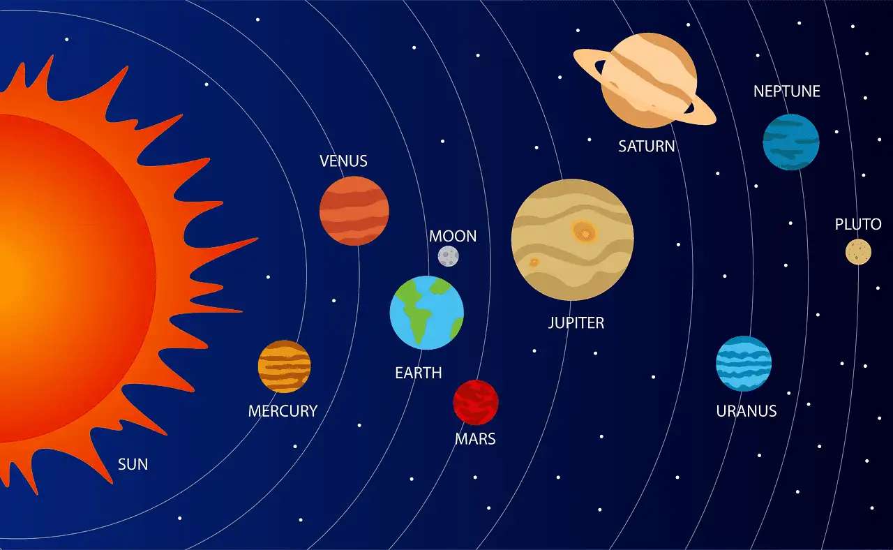 Sistem solar puzzle online