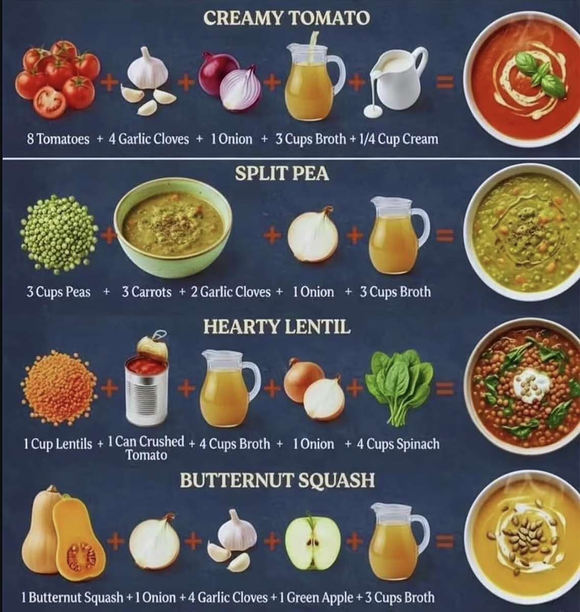 THE SOUP FORMULA jigsaw puzzle online