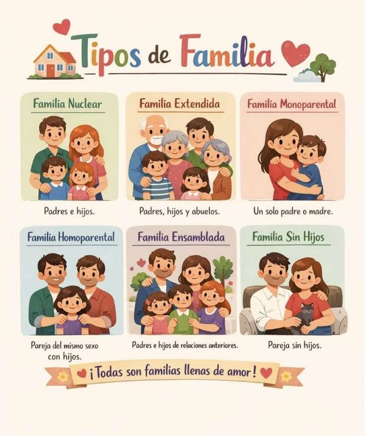 Tipuri de familie jigsaw puzzle online