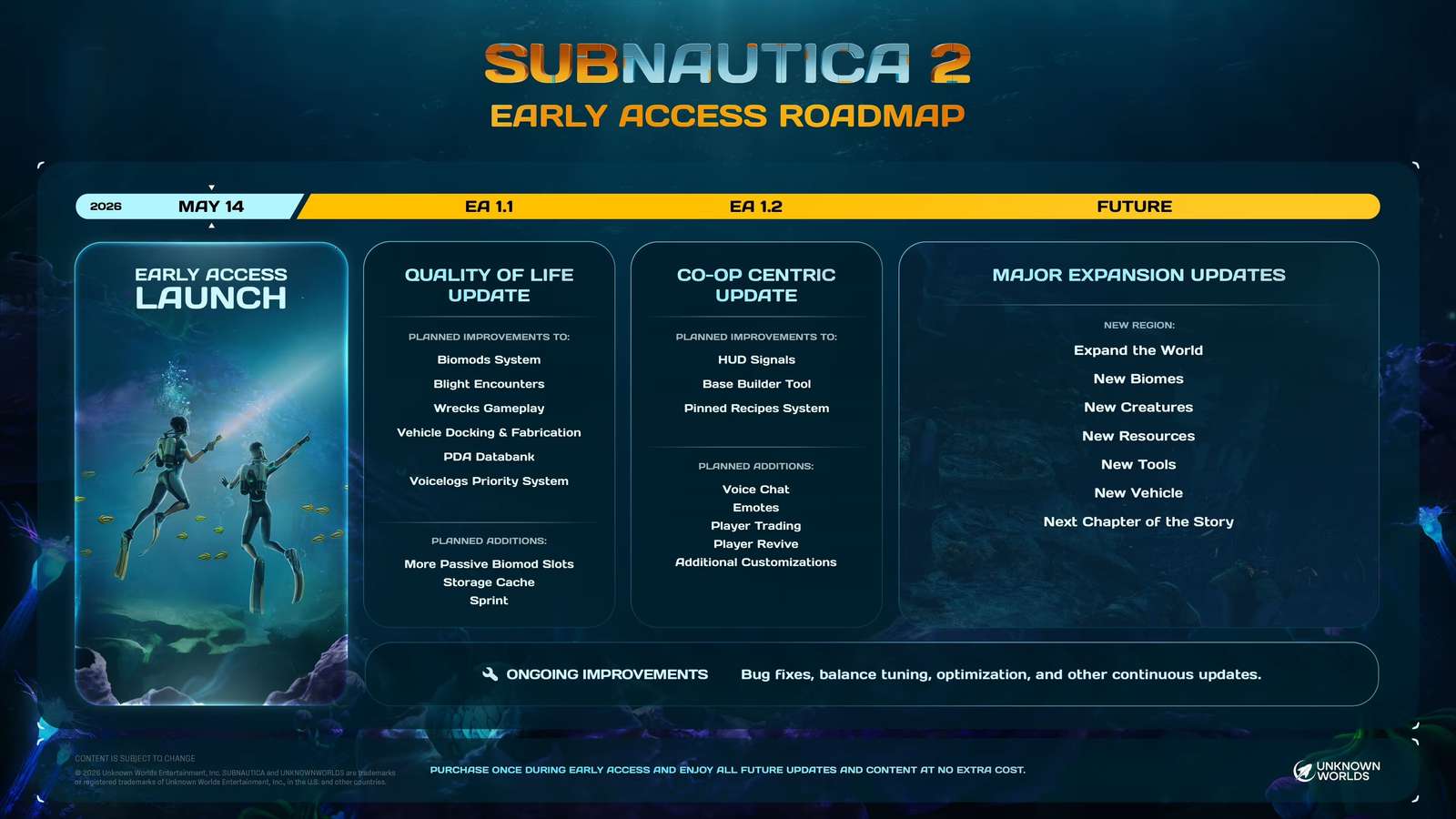 Acceso anticipado a Subnautica 2 rompecabezas en línea